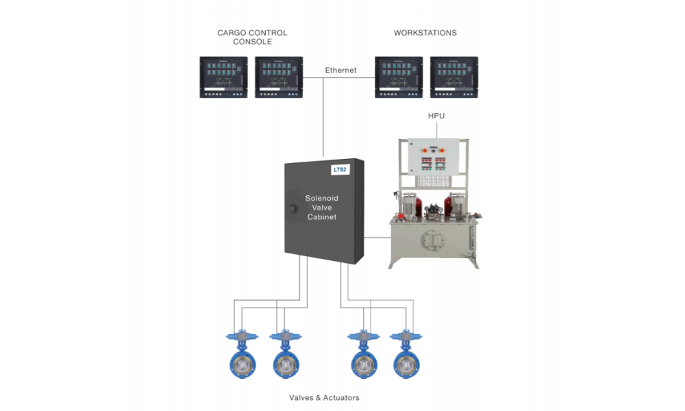 Valve remote control system